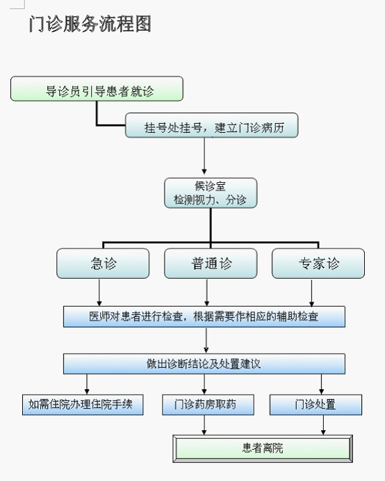 门诊就诊流程.jpg